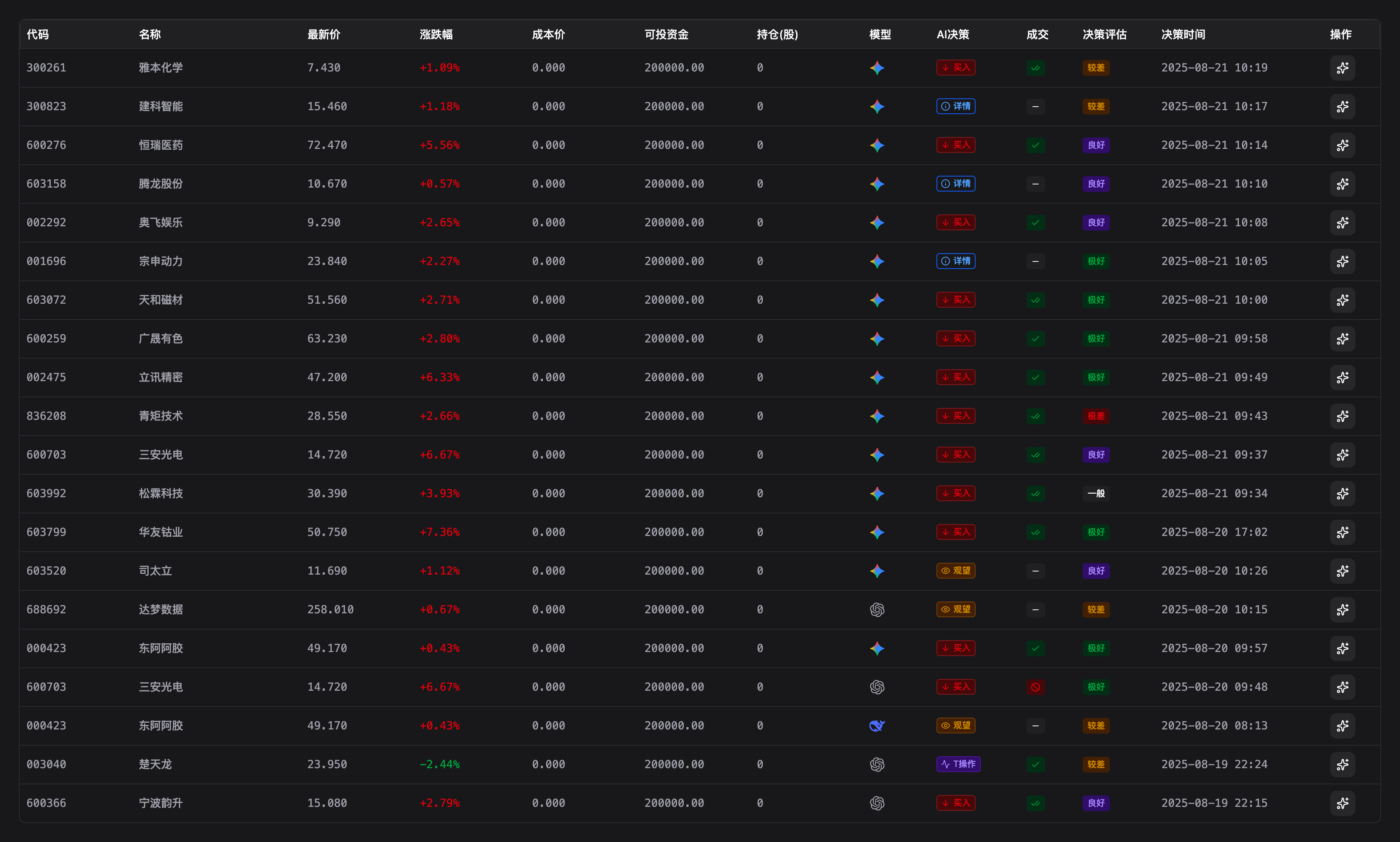 Dashboard preview