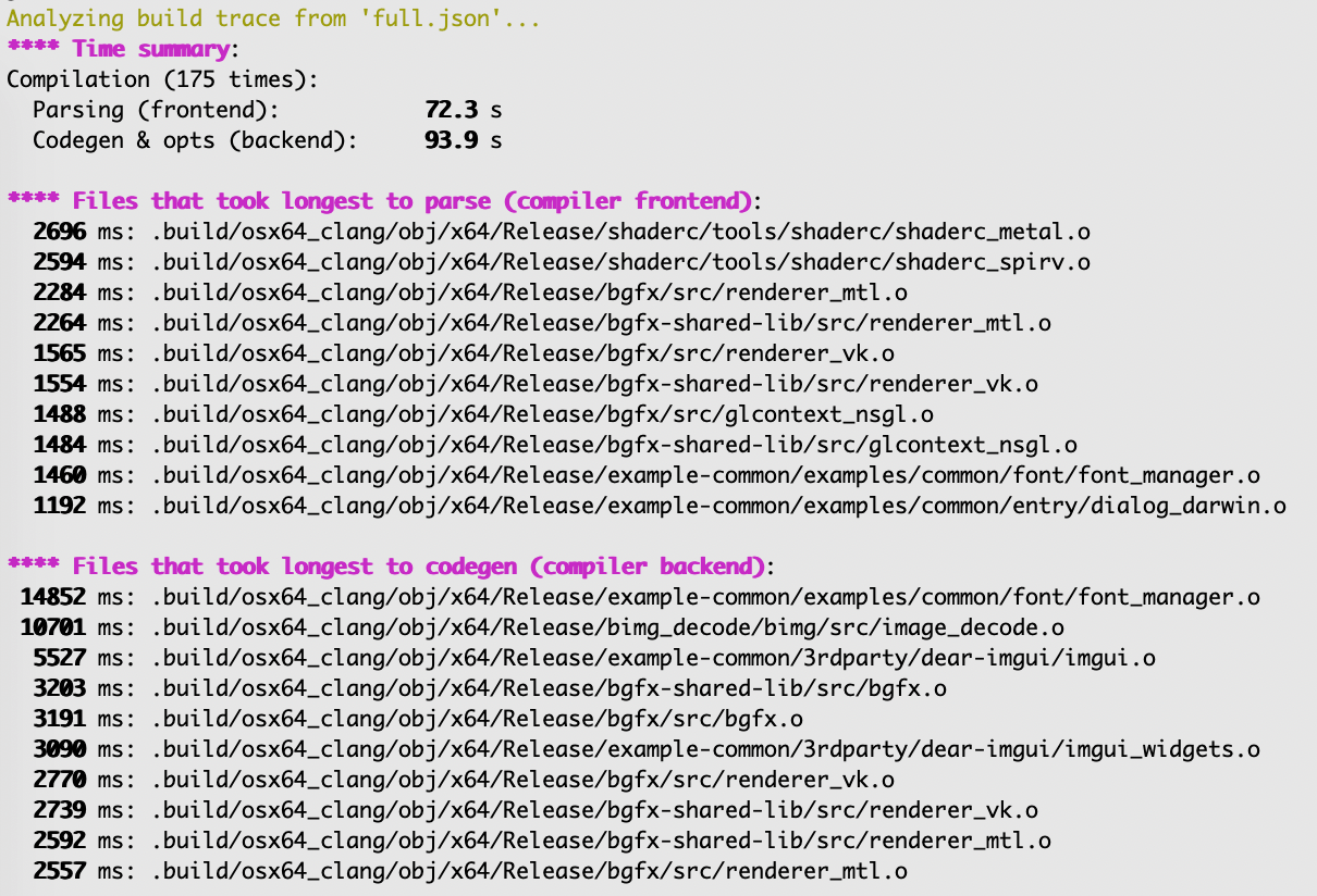 ClangBuildAnalyzer