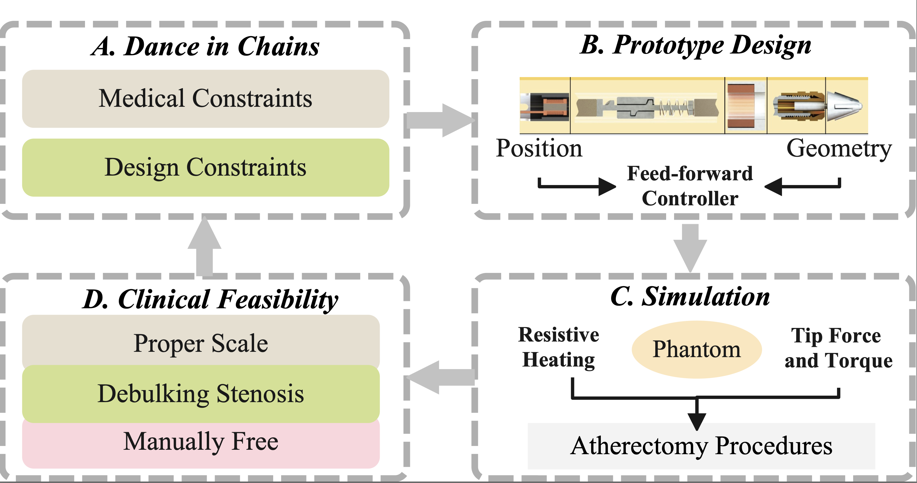 The cyclic structure of the provided core paper