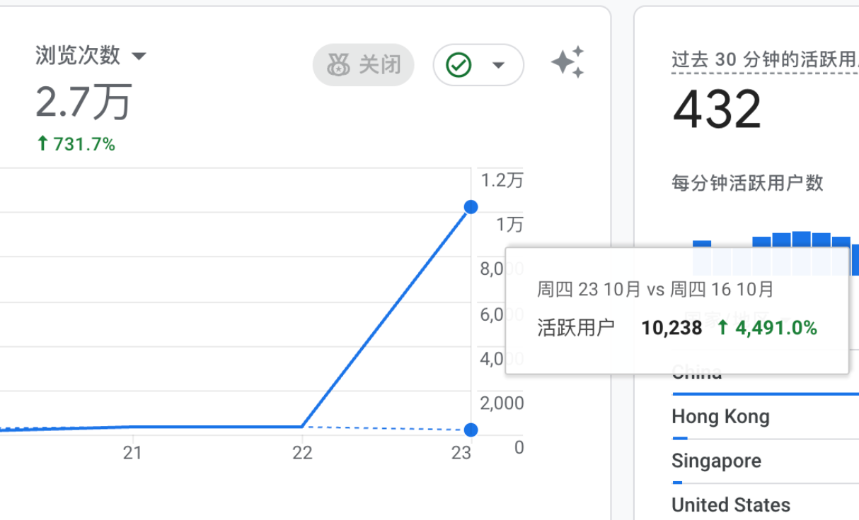 用量