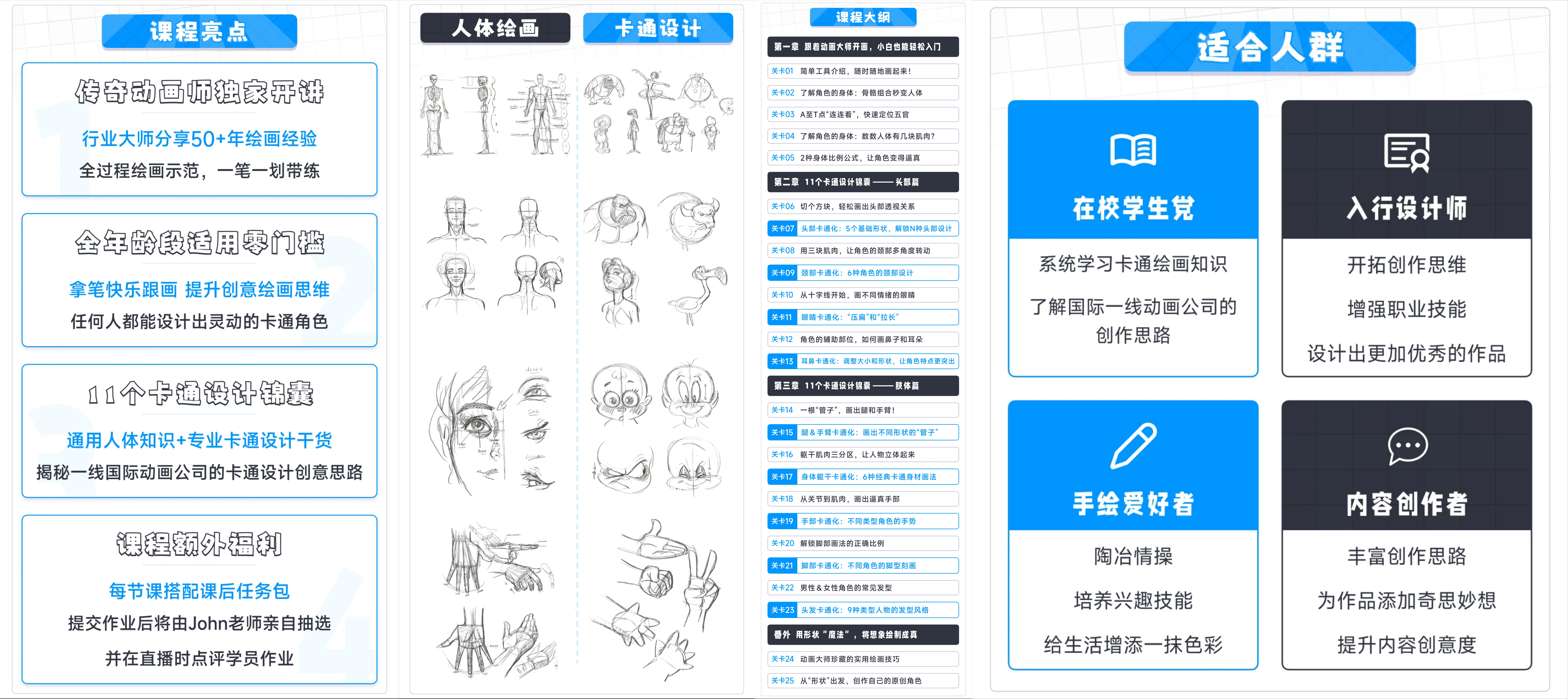 猫和老鼠动画师John的绘画入门课(图3) 猫和老鼠动画师John的绘画入门课(图3)